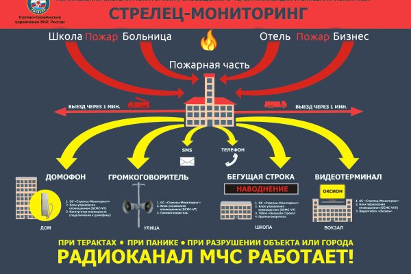 Kraken tor onion зеркало